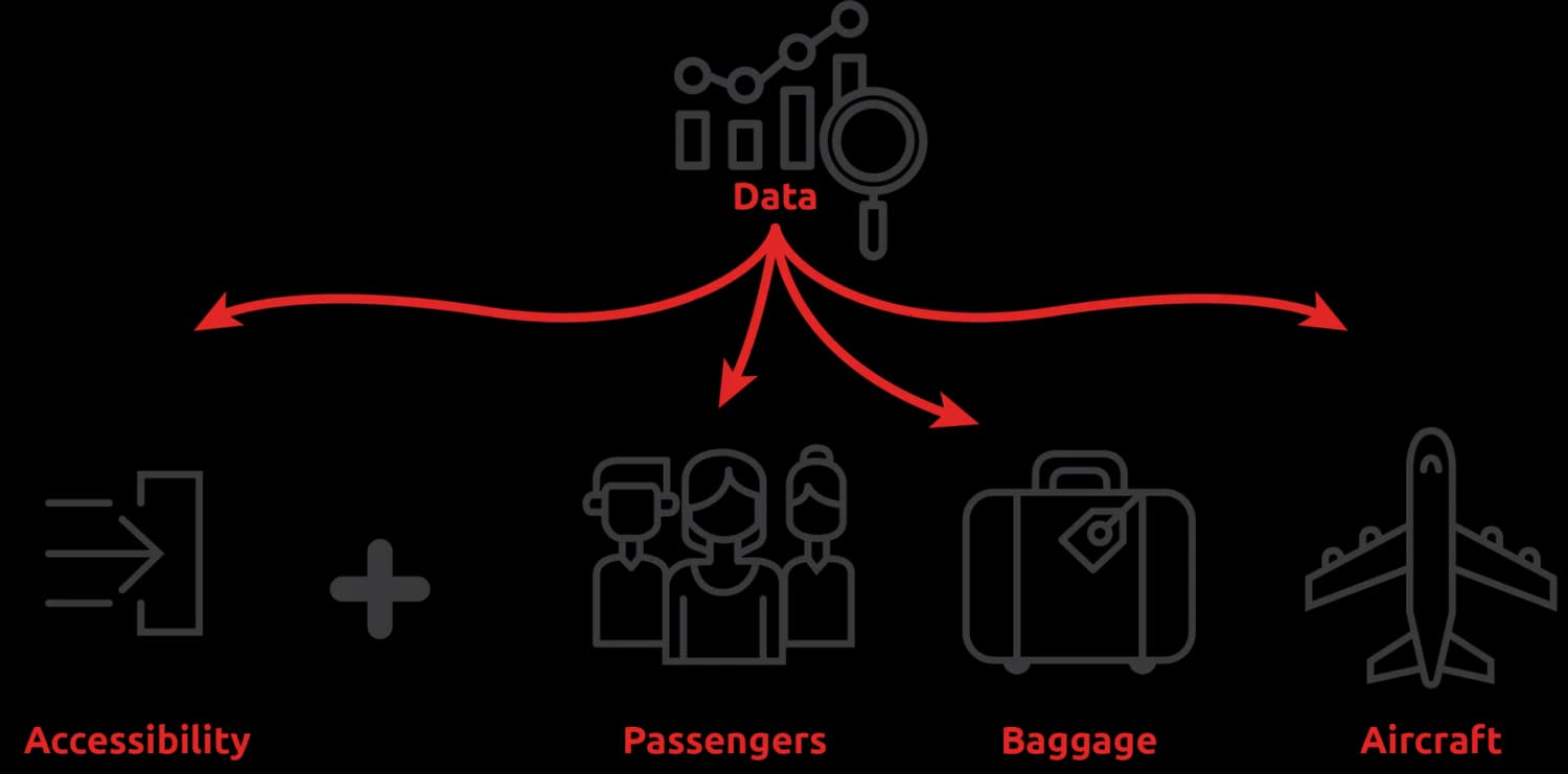 KI am Flughafen Brüssel-Zaventem