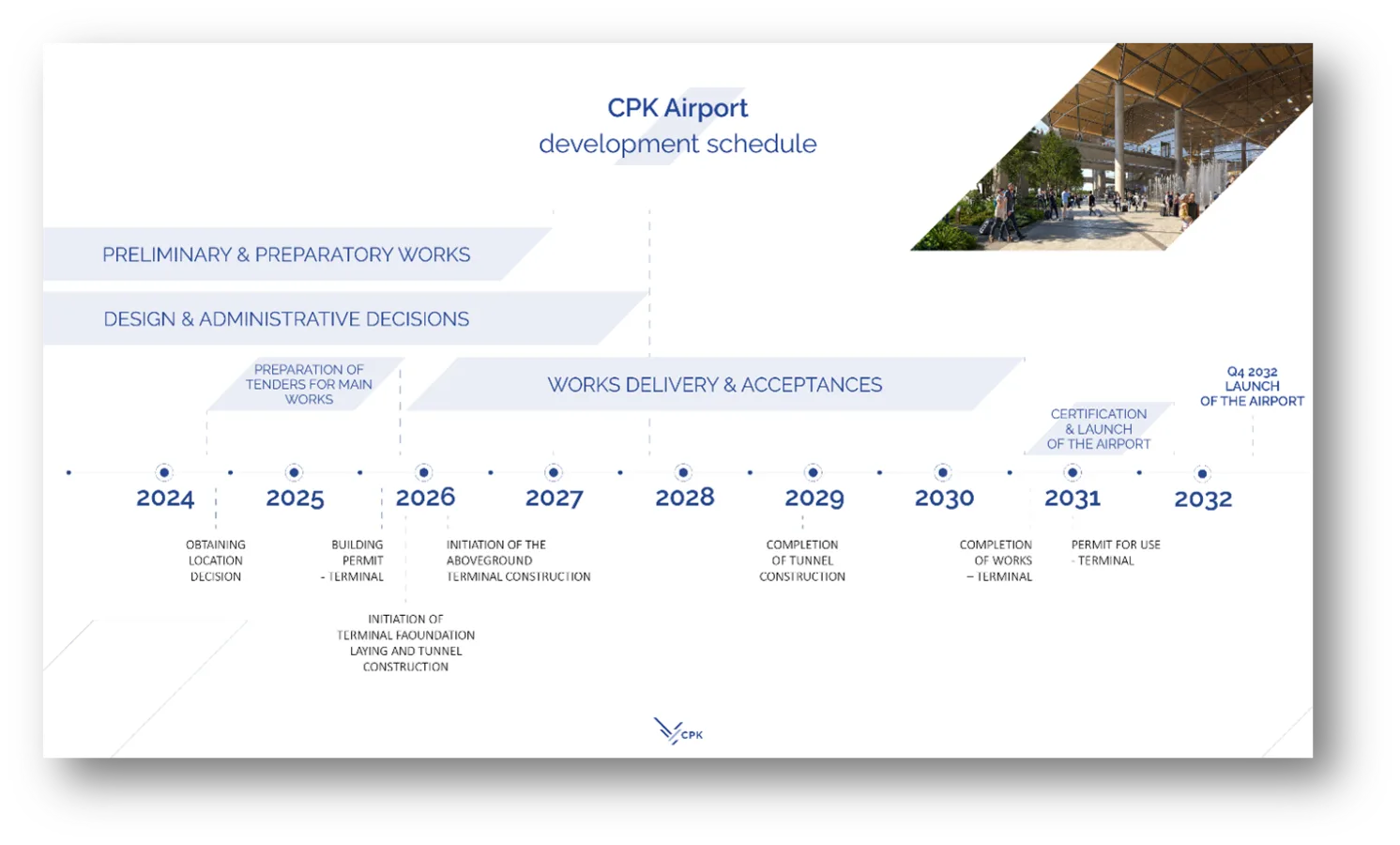 Zeitplan Port Polska