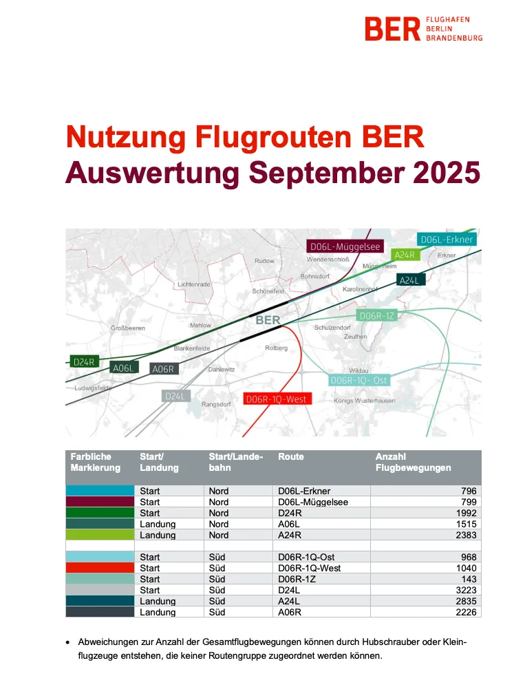 Nutzung flugrouten flughafen ber