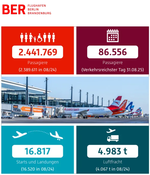 Verkehrsbericht Flughafen Berlin (c) BER